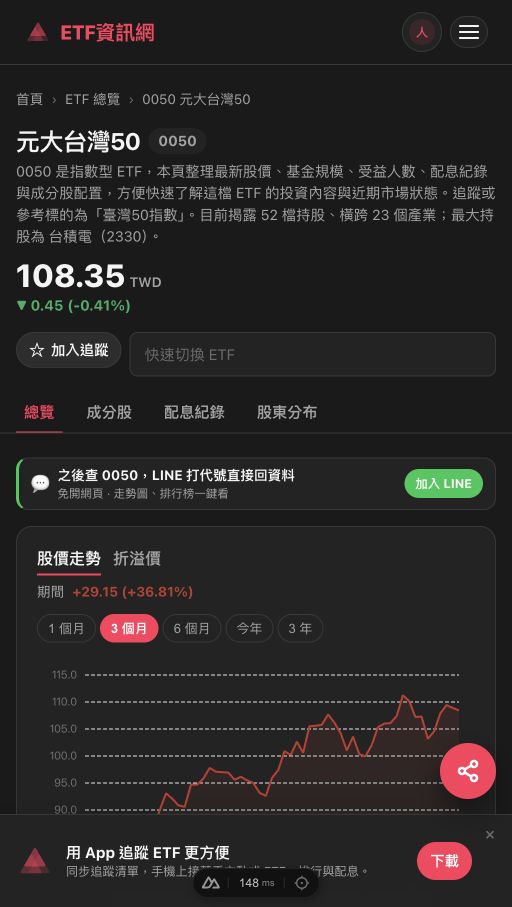 0050 單檔 ETF 頁,顯示價格走勢、折溢價、成分股、配息紀錄與股東分布分頁
