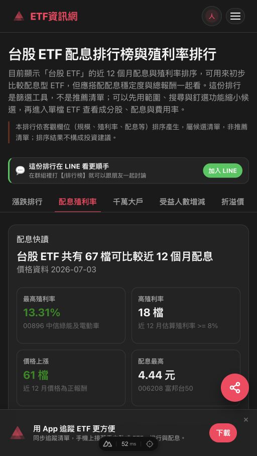 ETF 排行榜頁面,顯示配息殖利率、千萬大戶、受益人數增減與折溢價等分頁