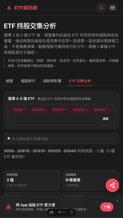ETF 持股交集分析頁,選擇 0056、00878、00919、00929、00940 後顯示共同持股統計
