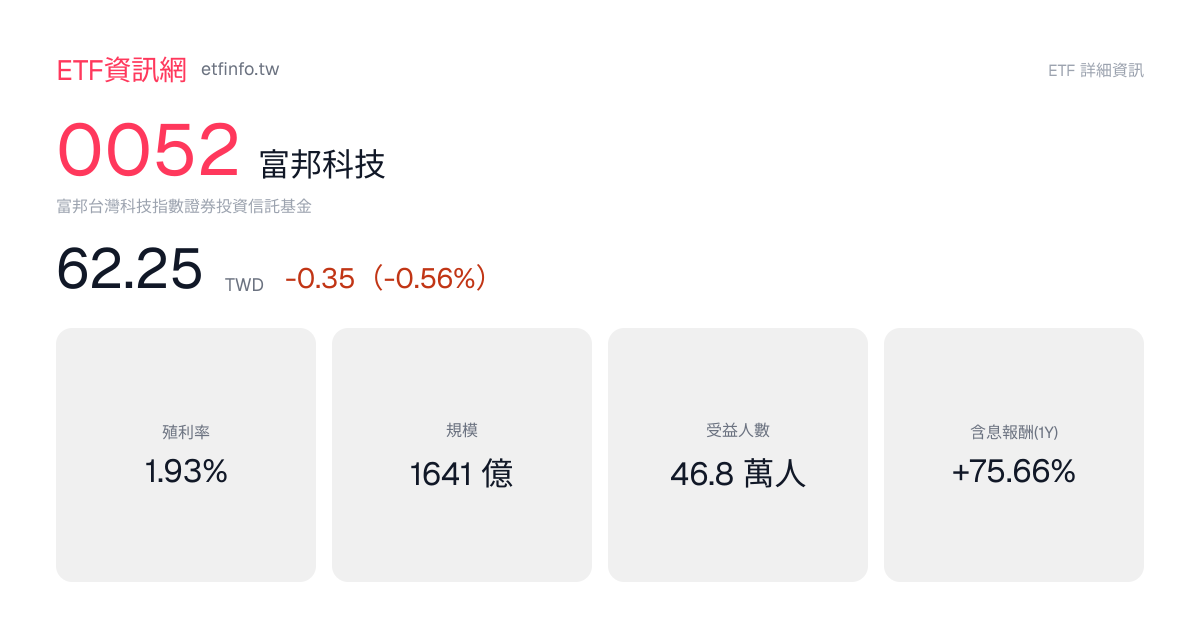 0052 富邦科技 成分股名單 2026｜持股明細每日更新（2026-07-31） - ETF資訊網