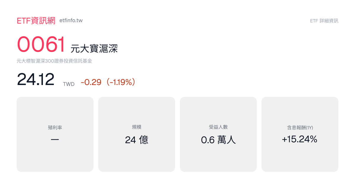 0061 元大寶滬深 成分股名單 2026｜持股明細每日更新（2026-08-19） - ETF資訊網