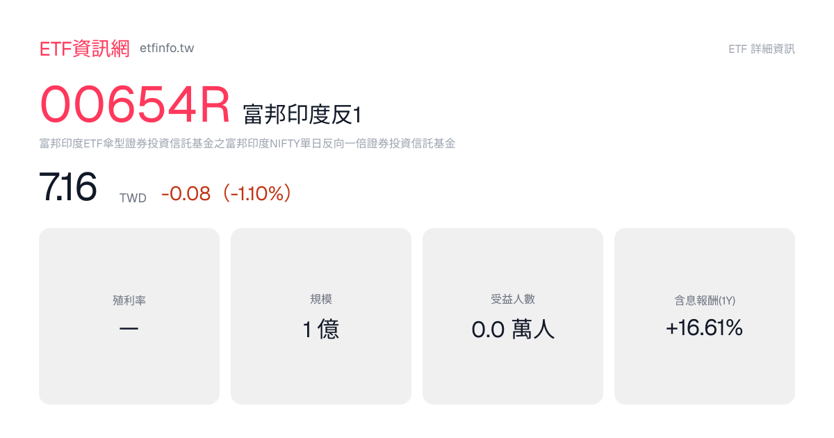00654R 富邦印度反1｜股價、淨值・折溢價 -0.45%・配息與成分股 - ETF資訊網