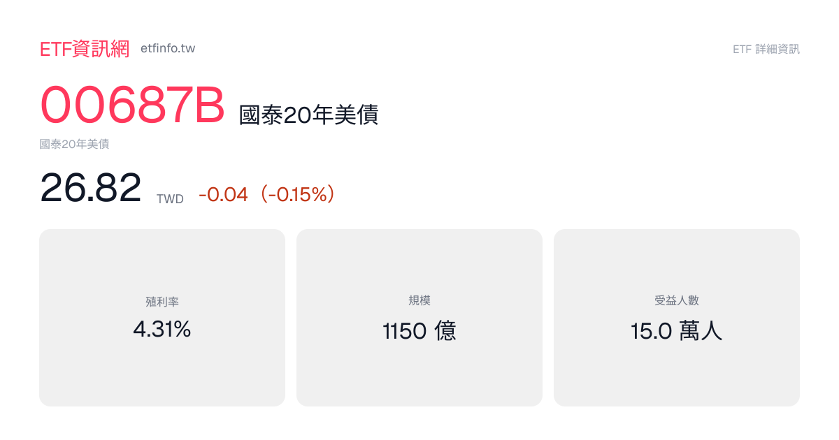 00687B 國泰20年美債｜股價、淨值・折溢價 0.10%・近 12 個月配息率 4.05%・配息與成分股 - ETF資訊網