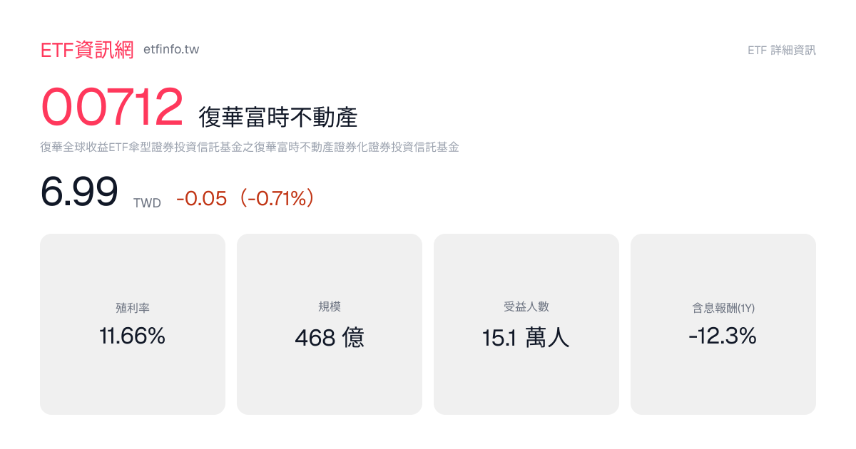 00712 復華富時不動產 成分股名單 2026｜持股明細每日更新（2026-07-30） - ETF資訊網