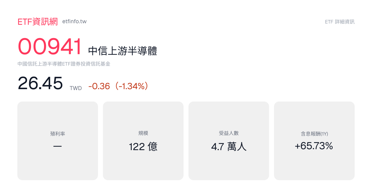 00941 中信上游半導體 成分股名單 2026｜持股明細每日更新（2026-08-03） - ETF資訊網
