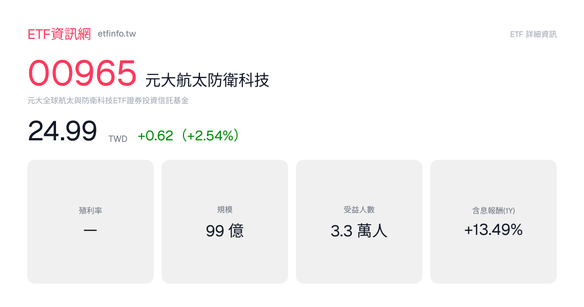00965 元大航太防衛科技 成分股名單 2026｜持股明細每日更新（2026-07-31） - ETF資訊網