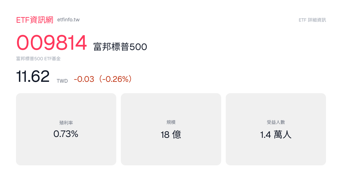 009814 富邦標普500 成分股名單 2026｜持股明細每日更新（2026-09-15） - ETF資訊網